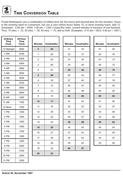 usps time conversion chart|USPS TIME CONVERTER.